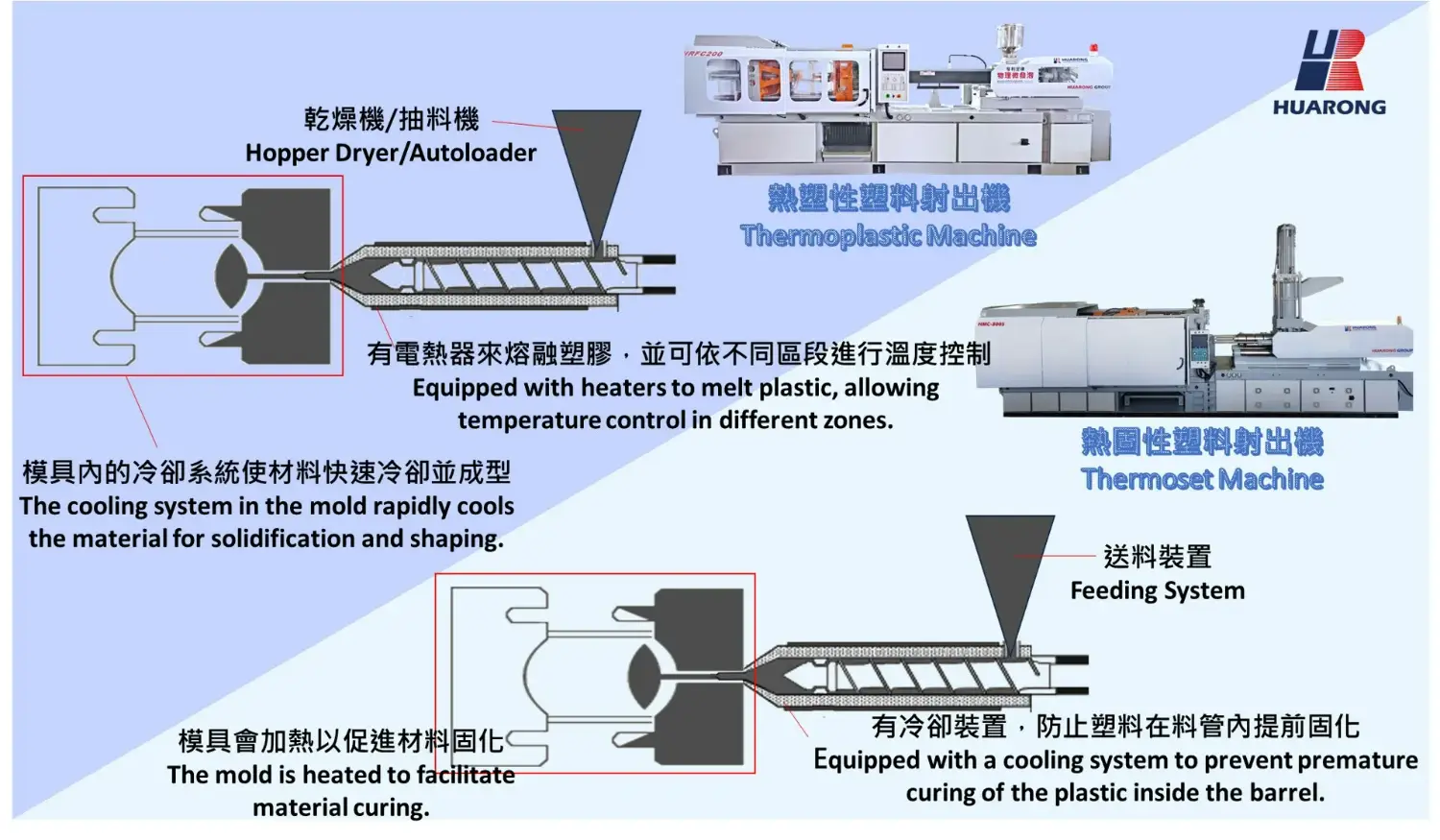 Thermoset vs. Thermoplastic Injection Molding