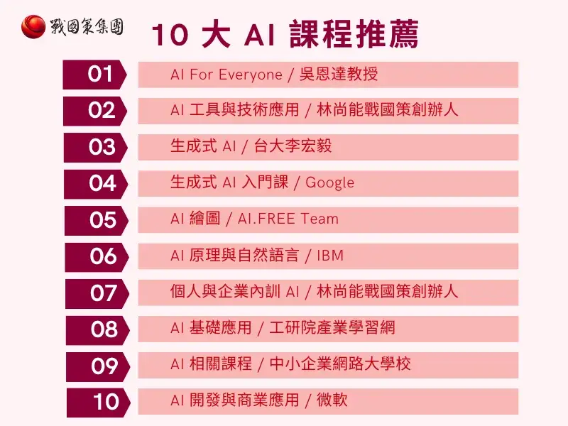 2025 AI 課程推薦與 AI 講師推薦
