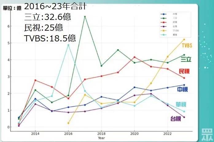 圖 快訊／藝人汪建民過世　享年56歲