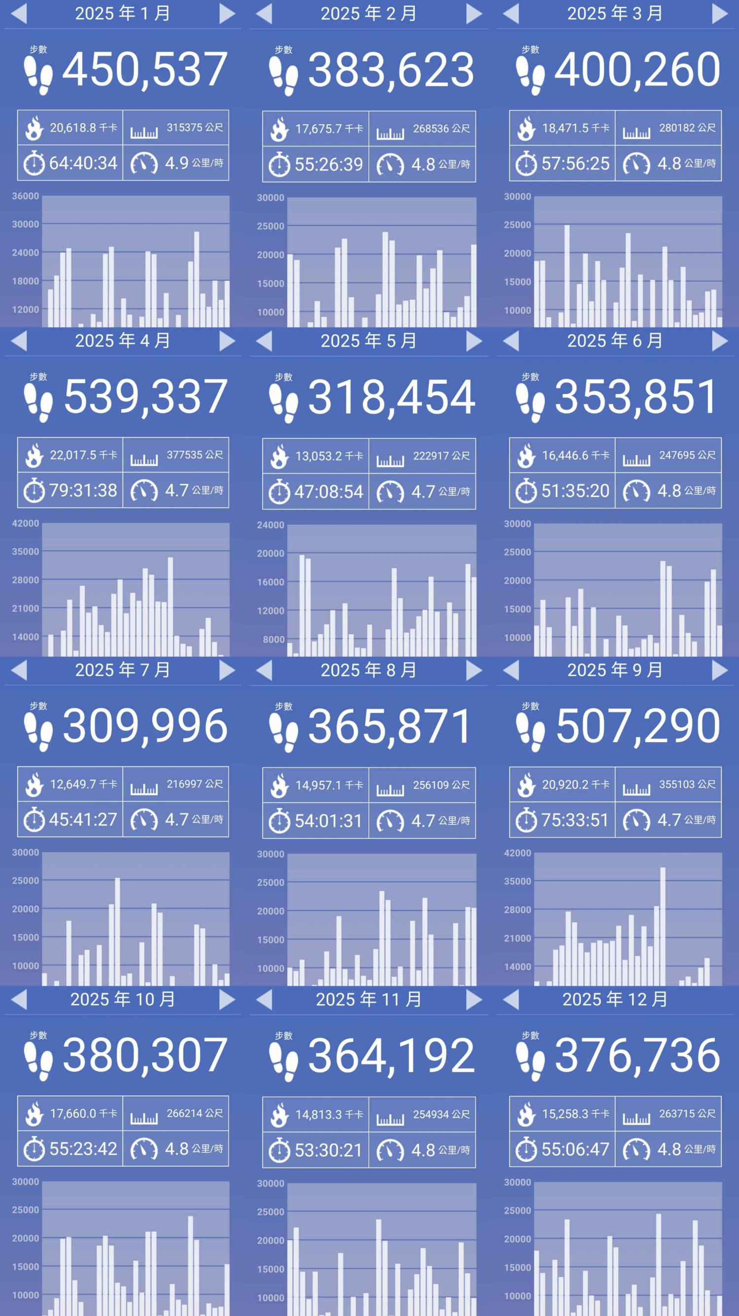 [問卦] 每天走路1小時，能瘦身嗎？ - 八卦 - PTT.BEST 批踢踢爆文 2