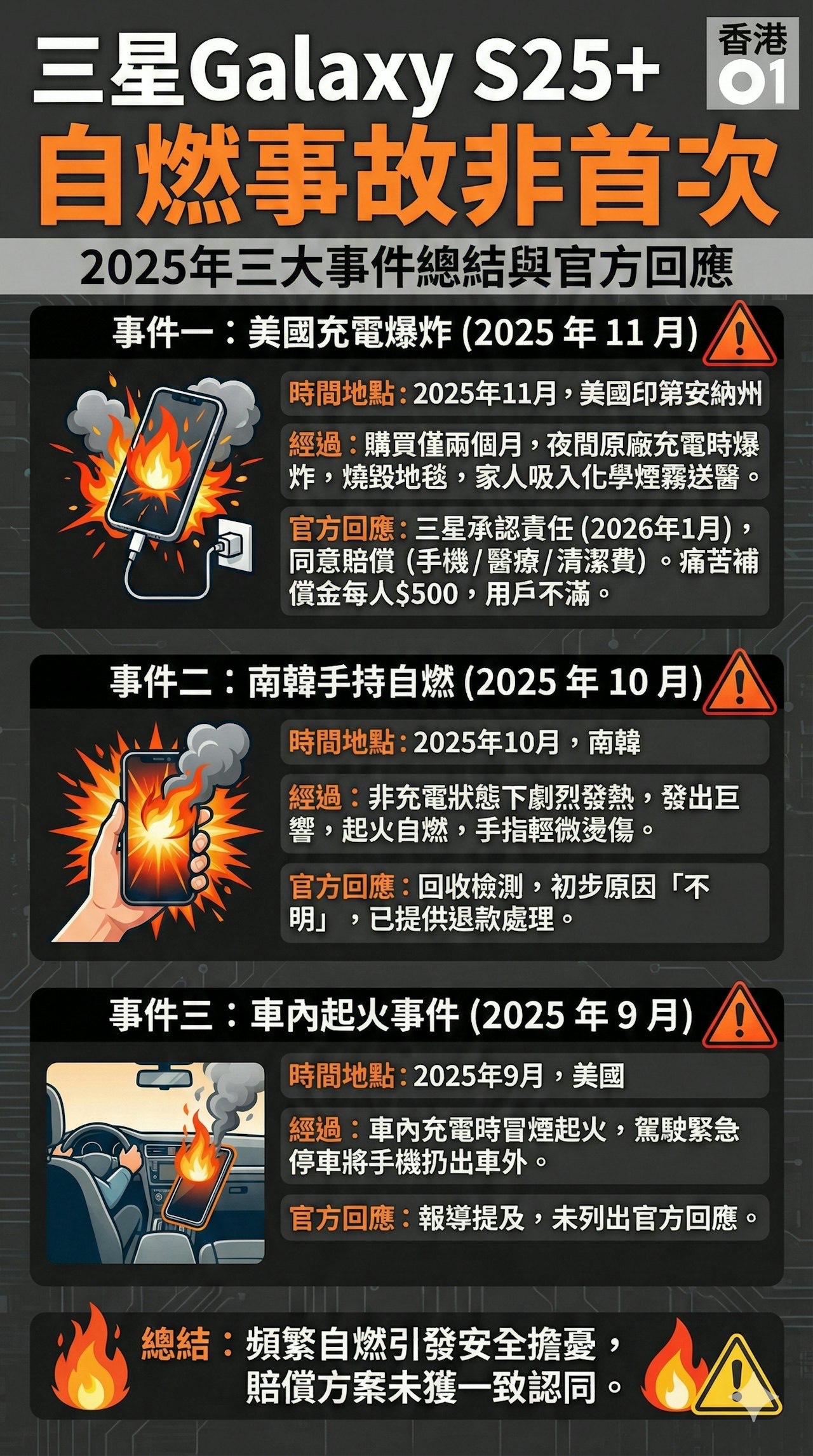 [新聞] 北捷宣布民眾禁用行動電源！即日起 - 八卦 - PTT.BEST 批踢踢爆文