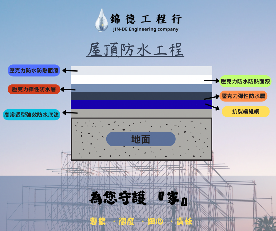 水性屋頂施工圖