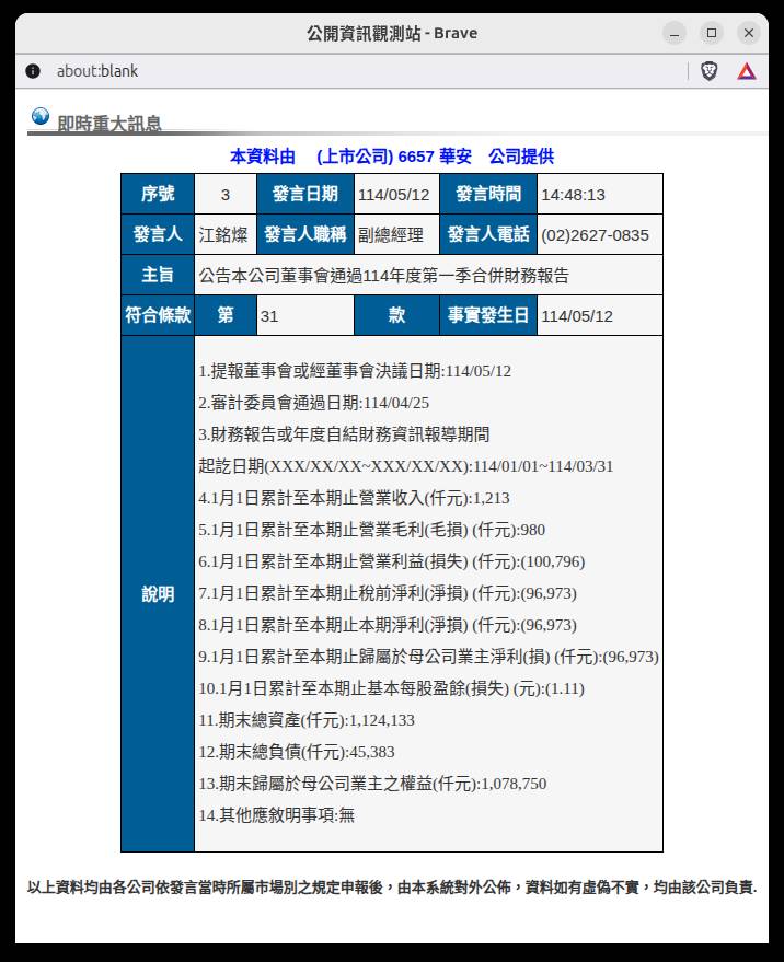 [情報] 6657 華安 114年Q1 EPS -1.11
