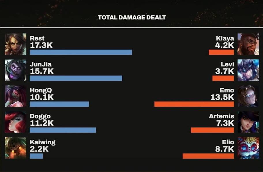 Re: [問題] 從什麼時候開始沒人想玩adc？