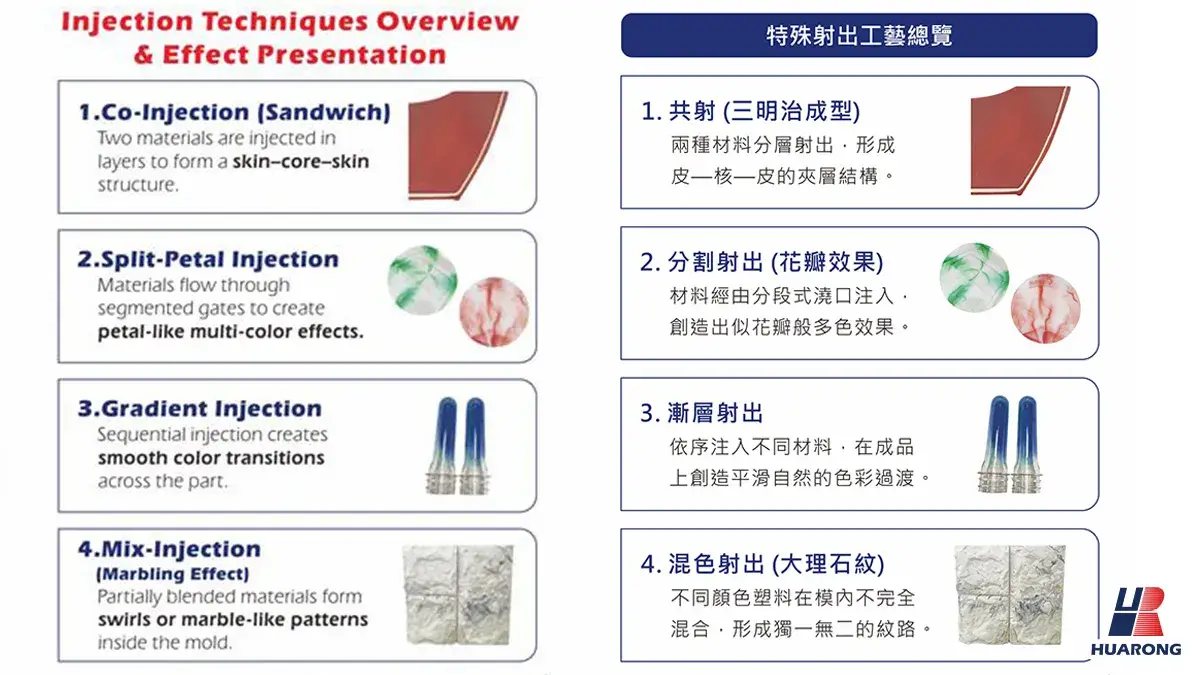 Mix-injection for marbling adn swirl effects