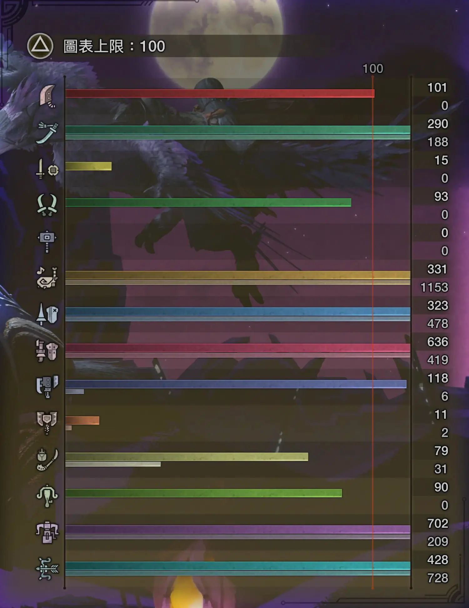 [閒聊] 關於魔物獵人 荒野的戰鬥體驗 - 希洽 - PTT.BEST 批踢踢爆文 2