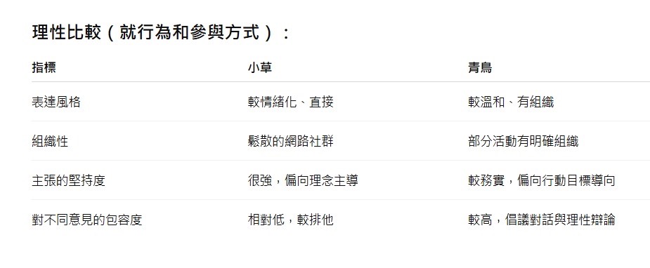 [討論] 民眾黨小草 為什麼喜歡標榜「理性」？