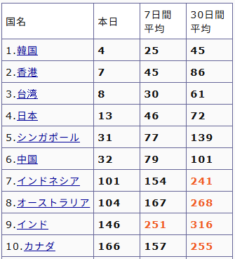 Re: [鳴潮] 洛瑟菈校長卡池第一波營收 - 希洽 - PTT.BEST 批踢踢爆文