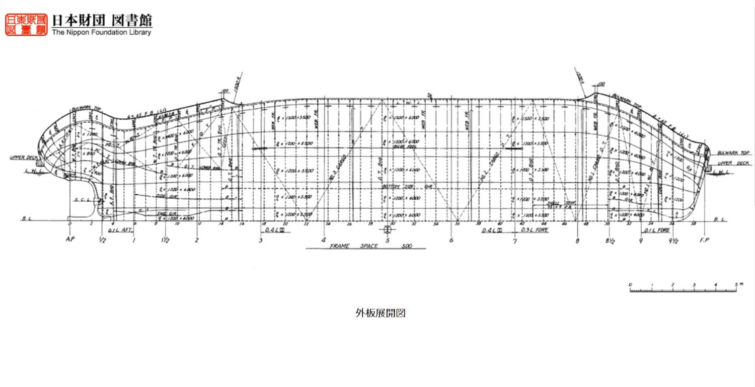 圖 沒有建模軟體的時代是怎麼設計航母的?