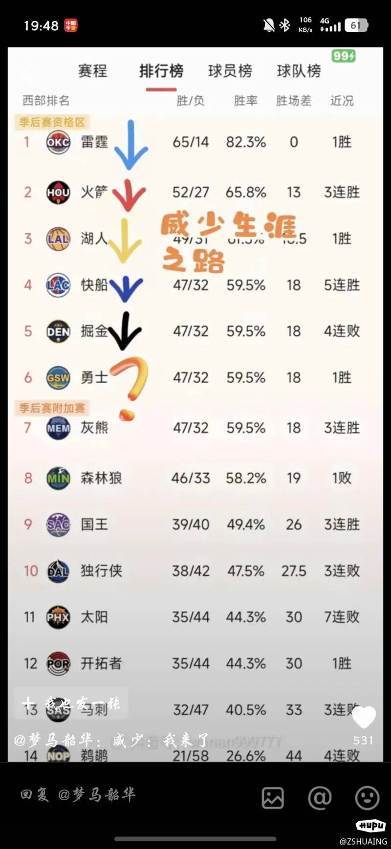 [情報] Russell Westbrook成為自由球員