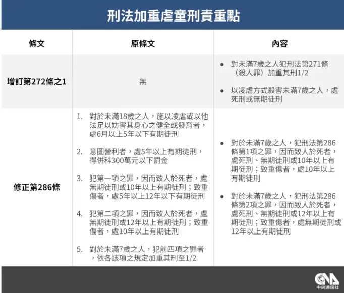 Re: [討論] 林智群：虐童致死比較不嚴重