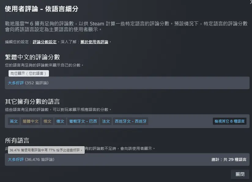 [閒聊] 戰地風雲6 扣掉簡中評論後 極度好評