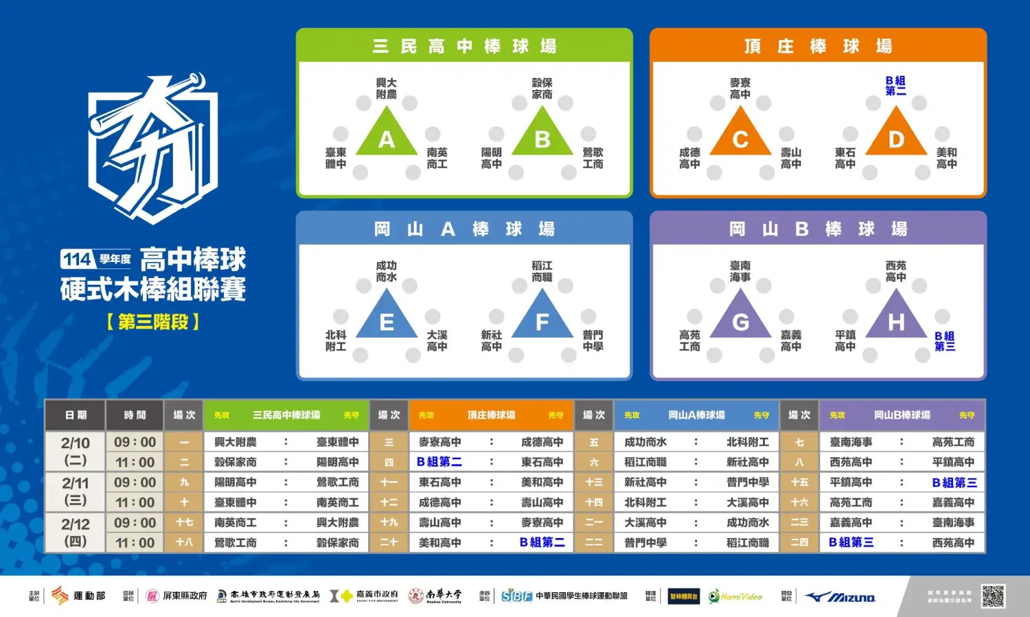 [LIVE] 114學年度高中木棒聯賽 02/10第三階段 - 棒球 - PTT.BEST 批踢踢爆文