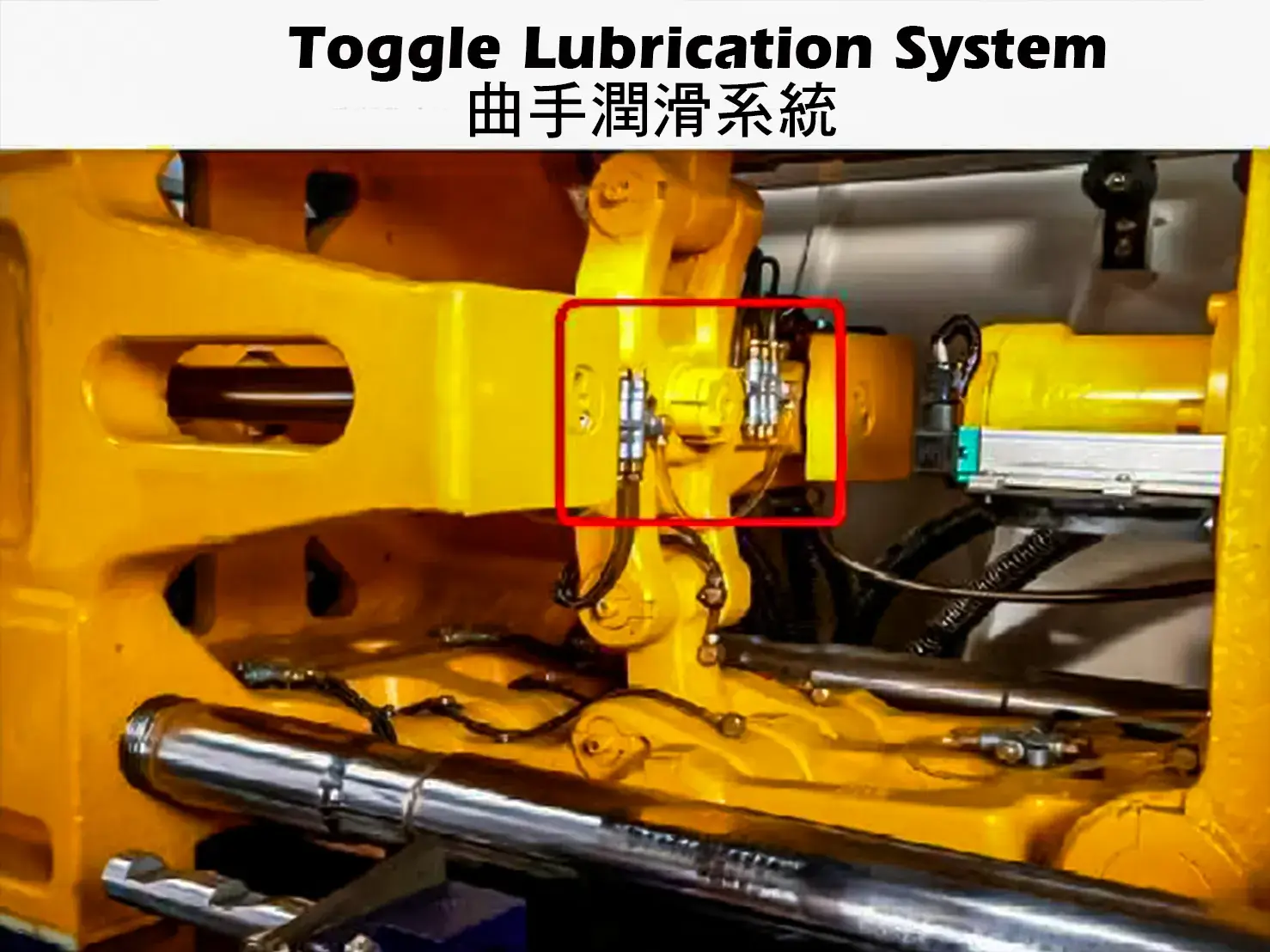 Toggle Lubrication System
