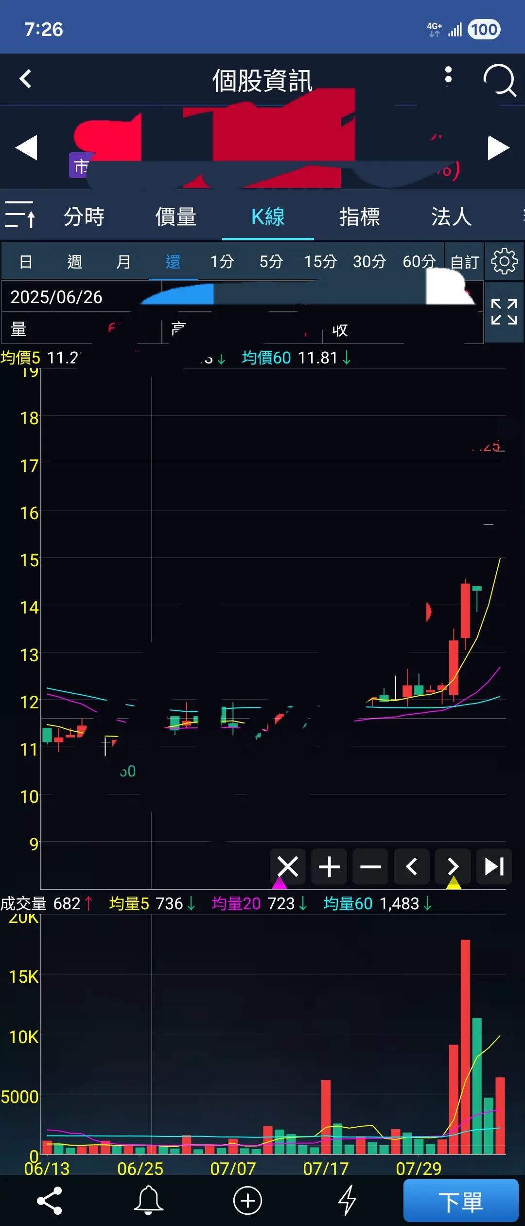 [問卦] 〓.〓 大家最多連吃多少根漲停過？！