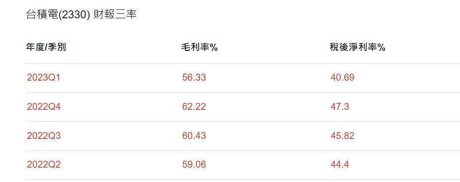 Re: [問卦] 一堆老外根本就不認識台積電吧？