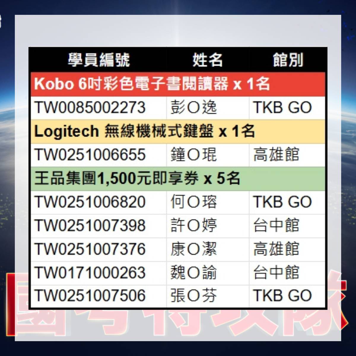 TKB百官網國考特攻隊中獎學員