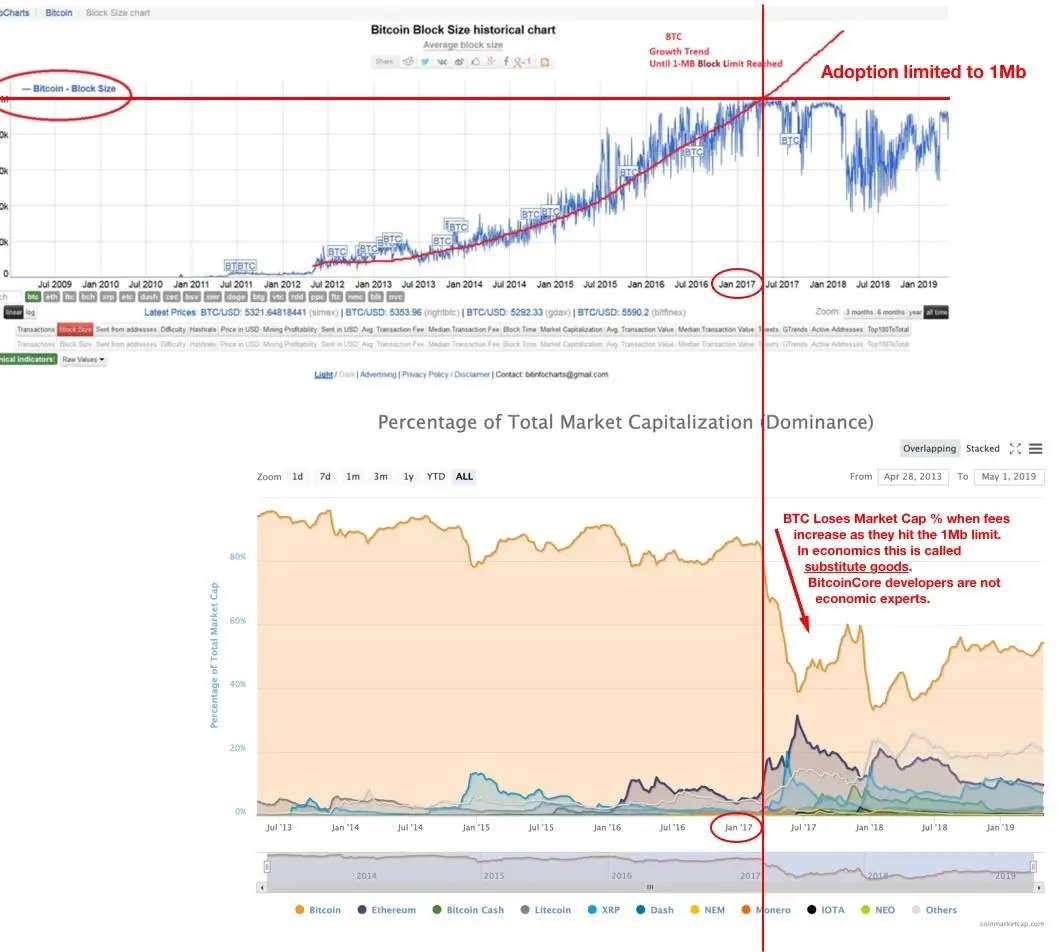 Re: [新聞] 扯！南韓Bithumb誤向用戶發送62萬枚比特 - 股票 - PTT.BEST 批踢踢爆文 2