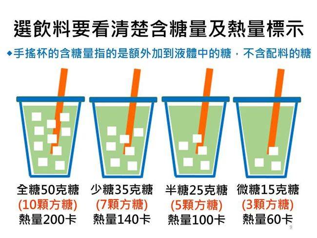 圖 日本0卡飲料超多是要怎麼胖