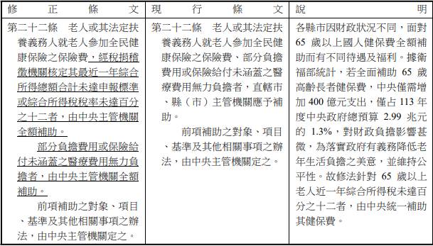 圖 內幕｜65歲免健保惹火醫界！藍委辦公室被