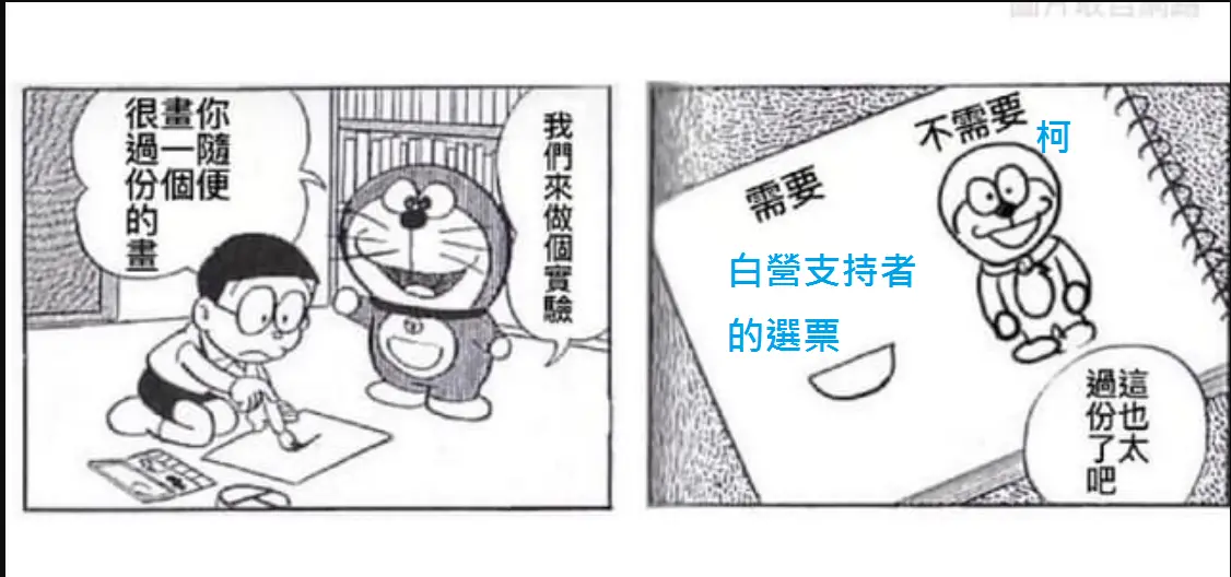 [新聞] 柯文哲改喊藍白分！鬆口「什麼事都有」 - 八卦 - PTT.BEST 批踢踢爆文