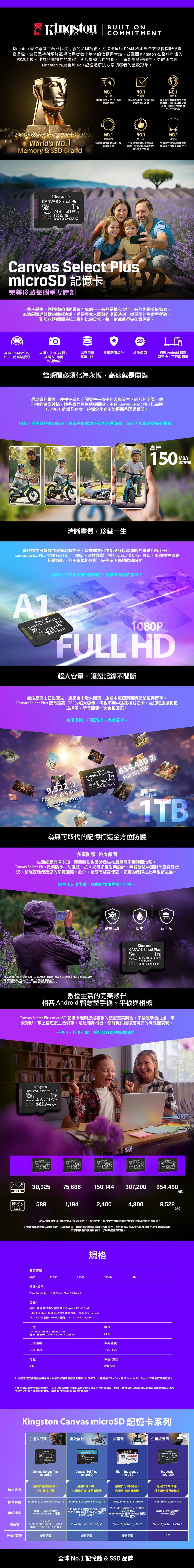 KintonTEHNOLOGYULT ONOMMTMENTKington 秉持卓越工藝與極致可靠品牌精神打造出頂級 DRAM 模組與全方位快閃記憶體產品線。這份堅持與承諾贏得使用者數十年來的信賴與肯定並  在全球市場的領導地位。作為品牌精神的象徵經典紅頭吉祥物 Re不僅具高度辨識性更鮮明展現 作為全球 No.1 記憶體解決方案領導者的堅毅形象。NO.1效能NO.1可靠性用最優質的元件打造最優異的效能0%產品測試造就市場上最可靠的品牌NO.1覆蓋率線上線下覆蓋率皆領先業界群雄每日出貨量全球最大涵蓋五大洲30000 個地點Worlds NO.1Memory & SD BrandNO.1顧客服務迅速積極的顧客服務提供最佳支援NO.1保固所有記憶體模組均享終身保固固態硬碟與USB隨身碟均享多年保固NO.1穩定性全球最大獨立記憶體模組製造商市佔率高達 80%ⓇANVAS Select lus    0134 SDCS3 00000000.00LFCanvas Select SD 記憶卡完美珍藏每個重要時刻輩子是由個個精彩瞬間累積而成的 一有些是精心安排,有些則是美好驚喜。無論是職涯關鍵的簡報演說,還是與家人團聚的溫馨時刻,從重要的生命里程碑,到那些轉瞬即逝卻珍貴無比的日常,每一刻都值得被如實保留。S高達Bs 的支援 Full HD 錄影,UHS- 超高速讀取搭載  應用儲存容量 多重防護設計 終身保固高達 ²相容 Android 智慧型手機、平板與相機效能等級當瞬間必須化為永恆,高速就是關鍵最珍貴的畫面,往往在毫秒之間發生一孩子的天真笑容、剎那的夕陽、藏不住的驚喜神情。這些畫面往往稍縱即逝,不過 Canvas Select Plus 以高達150MB/s 的讀取速度,確保您永遠不錯過那些閃耀瞬間。因為,最美好的魔幻時刻,總會在最意想不到的時候降臨,而它們都值得被完美收藏。清晰畫質,珍藏一生高達150MMB/s讀取速度從吹熄生日蠟燭到交換結婚誓言,這些重要回憶都應該以最清晰的畫質記錄下來。Canvas Select Plus 支援Full HD 80p) 影片錄製,搭配 Class 10 UHS- 等級,無論連拍還是持續錄影,都不會掉格延遲,完美留下每個動態瞬間。記錄人生最值得慶祝的時刻,就該有這樣的畫質!1TBCANVAS Select PlusTAWAN  X01234SDCS3/1TB 00000-000.X00LFXX1080PFULL HD超大容量,讓您記錄不間斷無論是高山日出曙光,還是夜市燈火闌珊,旅途中每個驚喜瞬間都值得留存。Canvas Select Plus 擁有最高 1TB²的超大容量,再也不用中途刪檔或換卡,從短程旅遊到長途探索,所有回憶一次全包回家。每個回憶,不取捨,完美長存。Full HD 影片攝影9,522分TAIWAN   CANVAS Select Plus I1TB01234 SDCS3/1TB56789 00000-000.X00LFXX(1080p, 32fps)654,480 張Full HD 相片最高1TB為無可取代的記憶打造全方位防護多重防護終身保固生活總是充滿未知,重要時刻也常常發生在最意想不到時間地點。Canvas Select Plus 具備防水、防溫差、抗X光等多重耐用設計,無論旅途中遇到什麼突發狀況,都能安穩保護您的珍貴回憶。此外,還享有終身保固,記憶的保障從此無後顧之當生活充滿變數,您的回憶依然堅不可摧。憂。/EN/60529 IPX7 防水等級,可承受最長30鐘、最深1公尺的水下浸泡(IEC/EN 60529)。耐受極端溫差,可在25至85C 環境下穩定運作。抗X光輻射,依據ISO7816-1 標準保護您的重要資料。FULL HD耐高低溫防水®CANVAS Select PlusI1TBTAIWAN    X01234 SDCS3/1TB56789 00000-000.X00LFXXP抗X光數位生活的完美夥伴相容 Android 智慧型手機、平板與相機Canvas Select Plus microSD 記憶卡能與您最喜歡的裝置完美契合。不論是手機拍攝、平板錄影、掌上型遊戲主機儲存,還是隨身相機,都能提供最穩定可靠的高效能表現。一張卡,無限可能,捕捉最珍貴的每個瞬間。ⓇCANVAS Select PlusmicroXC I1TBTAIWAN    01234 SDCS3/1TB5678900000-000.X00LFXXeKingstonKingstonCANVAS Select PlusCANVAS Select PlusCANVAS Select Plus      KingstonKingstonCANVAS Select PlusCANVAS Select Plus512GBg1TB 38,925 75,686150,144 307,200 654,480(張)1080P| 30fps D5881,1942,4004,8009,522FULL HD()1. JPEG 檔案會依據相機型號及內部檔案大小、壓縮設定、以及使用者所選解析度和壓縮模式設定而有差異。2. 實際錄影時間會因相機型號、所選解析度、壓縮設定及錄製內容而有所差異。有些裝置可能不支援所列出快閃硬碟的儲存容量。請參閱裝置的使用者手冊,了解支援儲存容量。儲存容量2標準/級別規格128GB256GB512GB1TBClass 10, UHS-I, /U3, Video Class 10/30, 效能64GB 高達 100MB/s 讀取, UHS-1 speed, U1, V10, 128GB-256GB:高達150MB/s 讀取, UHS-1 speed, , V10, A1512GB-1TB:高達150MB/s 讀取, UHS-1 speed, U3, V30, 尺寸MicroSD: 11mm15mmx1mm含SD轉接卡:24mmx32mm 2.1mm工作溫度-25C85C電壓3.3V格式exF保存溫度-40C-85C保固/支援終身保固1.內部測試效能將因主機而異。獨家科技讓讀取速度超越 UHS-I 104MB/s,最高達 200MB/s。需 MobileLite Plus Reader 方能達成最高效能。2. 快閃儲存裝置的標示容量中,有部分是留給格式化和其他功能而無法用於資料儲存。因此,實際可用來儲存資料的儲存容量會略低於產品所標示之容量。如需詳細資訊,請參閱 Kingston 快閃記憶體指南。Kingston Canvas microSD 記憶卡系列主流入門款KingstonCANVAS Select Plus高效能款旗艦款Kingston BKingstonCANVAS  PlusENDURANCE1TB 1TBTAIWAN  x  Canvas Select PlusmicroSDCanvas Go! PlusmicroSDHigh-EndurancemicroSD企業級應用KingstonINDUSTRIAL64GB  x/64GBIndustrialmicroSD適用於智慧型手機、適用於無人機、使用說明平板、傻瓜相機4K 影像拍攝、運動攝影機監視器、隨身攝影機適用於行車記錄器、適用於工業環境,穩定耐用於極端溫度64GB, 128GB, 256GB, 512GB, ITB 64GB, 128GB, 256GB, 512GB,ITB64GB-128GB:200MB/s 讀取高達32GB,64GB,128GB, 256GB32GB-695MB/s 讀取,4GB:高達30MB/s 寫入64GB: 100MB/s 讀取 |256GB-1TB: 高達 200MB/s 讀取 128GB-256GB:高達 95MB/s 讀取128GB-1TB 150MB/s 讀取儲存容量傳輸速度相容性512GB-1TB: UHS-I, U3, V30, A1保固/支援終身保固Class 10.64GB-256GB: UHS-I, , , 160MB/s 寫入45MB/s 寫入Class 10, UHS-I, U3, V30, A2Class 10, UHS-I, UI, , AT終身保固終身保固8GB, 16GB, 32GB, 64GB高達100MB/s 讀取,/s 寫入Class 10, UHS-I, U3, V30, A13年全球 No.1 記憶體&SSD品牌