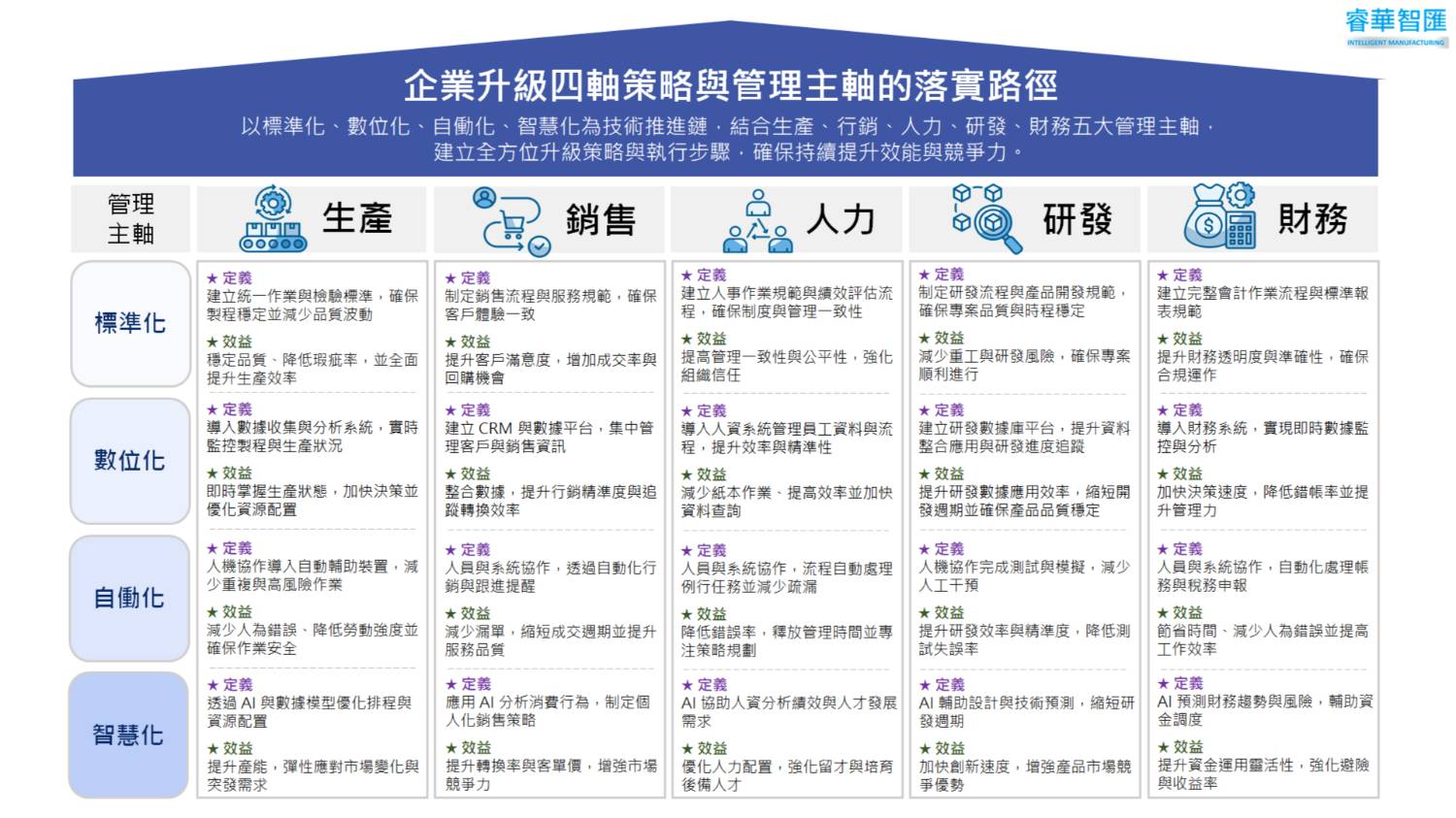 年度人才培育計畫