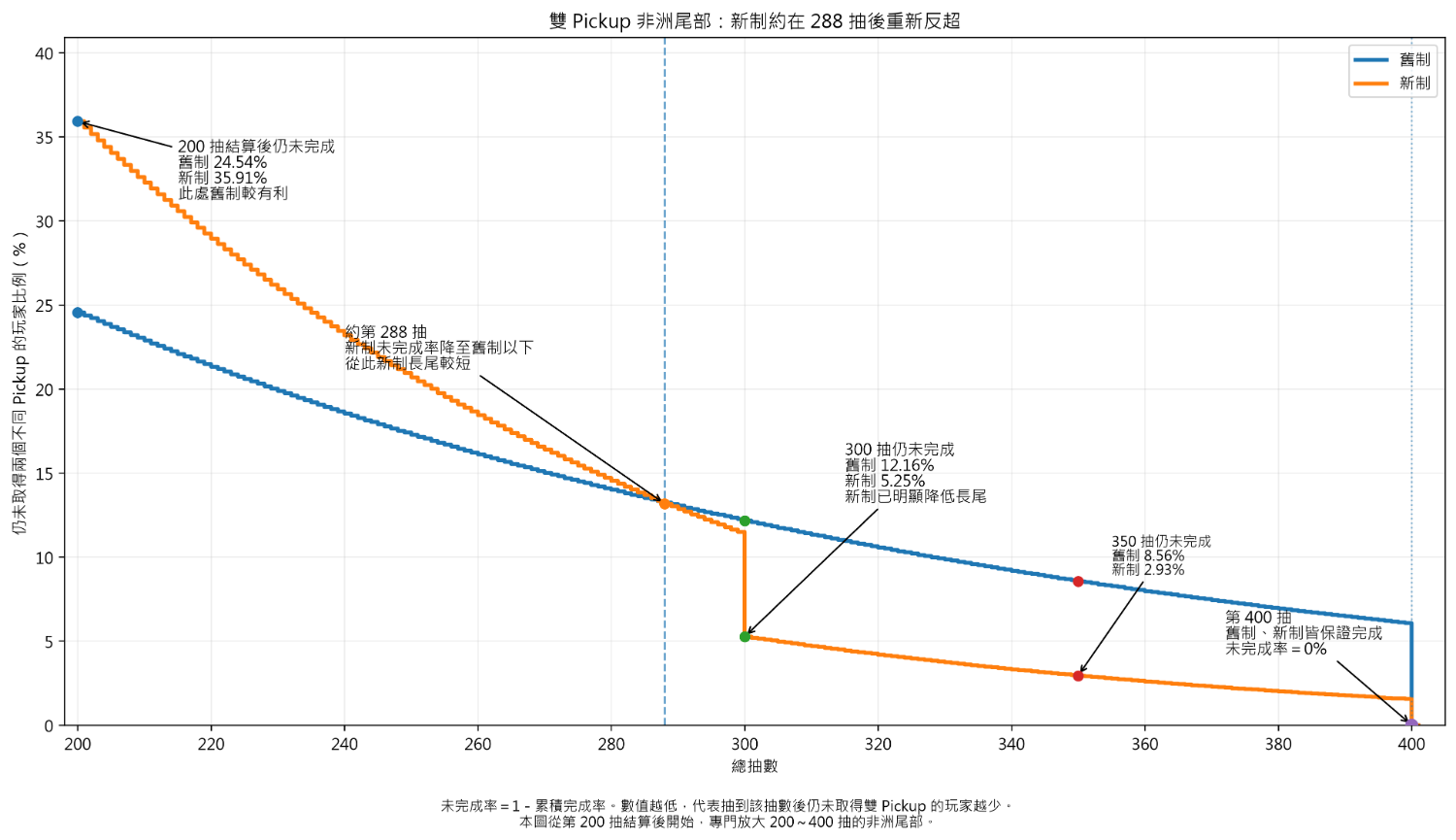 [蔚藍] 只拿2PU的新舊制完整圖片分布 - 希洽 - PTT.BEST 批踢踢爆文 2
