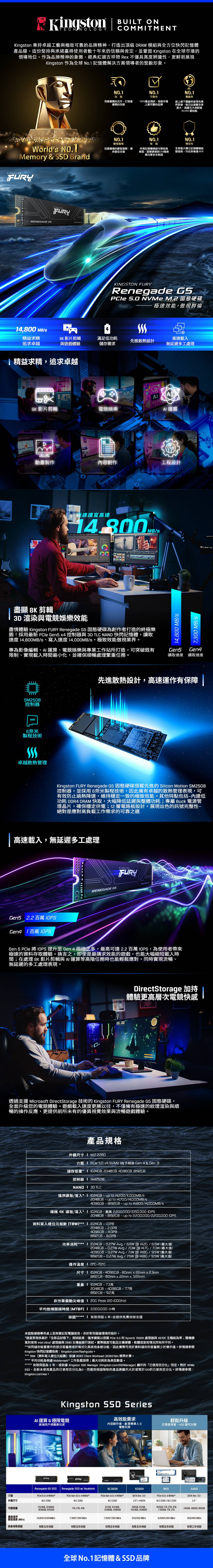 Kington  ONTEHNOLOGYMMTMENTKington 秉卓越工藝與極致可靠的品牌精神打造出 DRAM 模組與全方位快閃記憶體產品線。這份堅持與承諾贏得使用者數十年來的信賴與肯定並鞏固  在全球市場的領導地位。作為品牌精神的象徵經典紅頭吉祥物 Re 不僅具高度辨識性更鮮明展現Kington 作為全球No 記憶體解決方案領導者的堅毅形象。KNTONNO效能用最優質的元件打造最優異的效能可靠性0%產品測試造就市場上最可靠的品牌World NOMemory & SD randNO.顧客服務迅速積極的顧客服務提供最佳支援NO.1保固所有記憶體模組均享終身保固固態硬碟與USB隨身碟均享多年保固RENEGADE GSKINGSTONINO.1覆蓋率線上線下覆蓋率皆領先業界群雄每日出貨量全球最大涵蓋五大洲超迴30,000 個地點NO.1穩定性全球最大獨立記憶體模組製造商,市佔率高達80%KINGSTON Renegade G5    固態硬碟極速效能,傲視群倫 MBS精益求精8K 影片剪輯追求卓越與遊戲體驗滿足低功耗儲存需求高速載入先進散熱設計無延遲多工處理精益求精,追求卓越腐8K 影片剪輯電競娛樂AI運算動畫製作內容創作工程設計極速讀寫高達B盡顯 8K 剪輯3D渲染與電競娛樂效能盡情體驗 Kingston FURY Renegade G5 固態硬碟為創作者打造的終極樂園!採用最新  5  控制器與 3D TLC NAND 快閃記憶體,讀取速度 1,800MBs、寫入速度 14,s,極致效能傲視業界。14,800 MB/7,300 MB/S專為影像編輯、AI運算、電競娛樂與專業工作站所打造,可突破既有限制、實現載入時間最小化,並確保順暢處理繁重任務。Gen5Gen4讀取速度 讀取速度S508控制器nm6奈米製程技術卓越散熱管理先進散熱設計,高速運作有保障Kingston FURY Renegade G5 固態硬碟搭載先進的 Silicon Motion 控制器,並採用6奈米製程技術,因此擁有卓越的散熱管理表現,可有效防止過熱降速,維持穩定一致的極致效能。其他特點包括低功耗 DDR4 DRAM 快取,大幅降低延遲與整體功耗;專屬 Buck 電源管理晶片,確保穩定供電;12層電路板設計,展現出色的訊號完整性絕對是應對高負載工作需求的可靠之選.高速載入,無延遲多工處理RENEGADE G5KINGSTONFURYGen5 2.2 百萬 Gen4 1百萬 Gen 5  將  提升至 Gen 4兩倍之多,最高可達 2.2 百萬 IOPS,為使用者帶來極速的資料存取體驗。換言之,即使是最講求效能的遊戲,也能大幅縮短載入時間;在處理 8K 影片剪輯與AI 運算等高階任務時也能輕鬆應對,同時實現流暢、無延遲的多工處理表現。DirectStorage 加持體驗更高層次電競快感透過支援 Microsoft DirectStorage 技術的 Kingston FURY Renegade G5 固態硬碟,全面升級您的電競體驗。遊戲載入速度更勝以往,不僅擁有極速的紋理渲染與順暢的操作反應,更提供前所未有的優異視覺效果與流暢遊戲體驗。產品規格外觀尺寸 1 M2 2280介面 1  5.0 4  向下相容 Gen 4 & Gen 3, , . 8192GB控制器 SM2508 3D TLC循序讀取/寫入*up to /,000MB/s2048GB  up to 14.700//s4096GB8192GB  up to 14,800/14,000MB/s隨機 4K 讀取/寫入*  最高 2,000/ IOPS2048GB  8192GB  up to / IOPS資料寫入總位元組數 [TBW] 2048GB 2.0PB4096GB4.0PB8192GB 功率消耗 I 2048GB  Avg/70W /最大值4096GB0.27W (最大值) (最大值)運作溫度 0°C~70   4096GB80mm  22mm x 2.3mm8192GB  80mm x 22mm x 3.65mm1024GB-73克2048GB  - 8192GB 92非作業震動尖峰值 1 200 Peak ()平均故障間隔時間(MTBF) 1  小時保固 有限保固5年,並提供免費技術支援本固態硬碟專供桌上型與筆記型電腦使用,非針對伺服器環境所設計。*速度表現係基於「全新品狀態下測試結果:循序讀寫以搭載 PCle 5.0 的 Ryzen5 7600X 處理器與 X670E 主機板為準;隨機讀寫則使用 Intel Ultra7 處理器與 Z890 主機板進行測試。實際速度可能因主機硬體、軟體或使用情況而有所不同。**快閃儲存裝置標示的部分容量將用於格式化與其他系統功能,因此實際可用於資料儲存的容量將少於標示值。詳情請參閱Kingston 快閃記憶體指南:kingston.com/flashguide。*** TBW(資料寫入總位元組數)依據 JEDEC Client Workload (JESD219A)標準計算。**** 平均功耗為根據 Mobilemark工作負載測得;最大功耗則為典型數值。***** 有限保固為5年,或依據 Kingston SSD Manager (Kingston.com/SSDManager)顯示的「已使用百分比」而定。對於 NVMeSSD,全新未使用產品的已使用百分比為0,而達到保固限制的產品將顯示大於或等於100的已使用百分比。詳情請參閱:kingston.com/a。Kingston SSD SeriesAI運算&極限電競高端用戶與職業玩家高效能需求內容創作者、創意專業人士電競玩家FURYCOKingston輕鬆升級日常使用者、HDD 替代方案KingstonNV3A400介面外觀尺寸1024GB, 2048GB.可選容量4096GB, 8192GB2048GB, 4096GBRenegade G5 SSDPCle 5.0 x4 NVMe 2280Renegade SSD w/ HeatsinkPCIe Gen 4.0 x 4 NVMe 2280, 2TB, 4TBKC3000PCle Gen  4 NVMe 2280512GB, 1024GB,KC600SATA Rev. 3.0 / mSATA256GB, 512GB,1024GB, 2048GBPCle 4.0x4VMe™M.2 2280/M.2 2230500GB, 1TB, 2TB, 4TB/ 500GB, ITB. 2TBSATA Rev. 3.02.5240GB, 480GB, 960GB最高循序讀寫速度(MB/s)終身有限保固14.800/14,000MB/s7,300/7.000 MB/s7,000/7,000MB/s550/520 MB/s6,000/5,000 MB/s500/450 MB/s有限五年保固有限五年保固有限五年保固有限五年保固有限五年保固有限三年保固全球No.1記憶體&SSD品牌