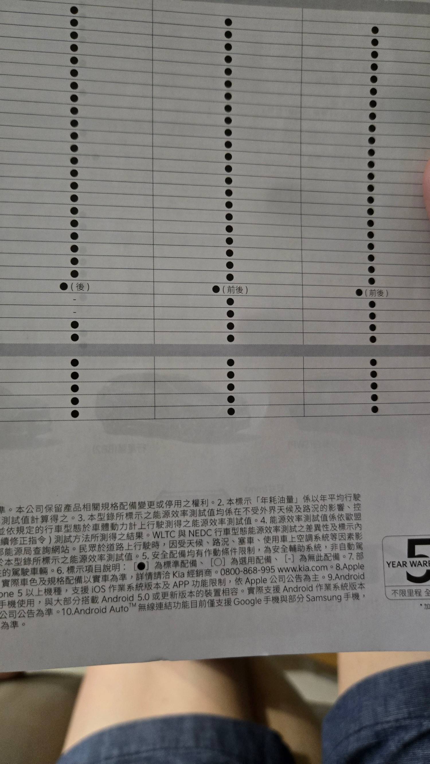 我也是Sportage的車主 - 汽車 - PTT.BEST 批踢踢爆文 2