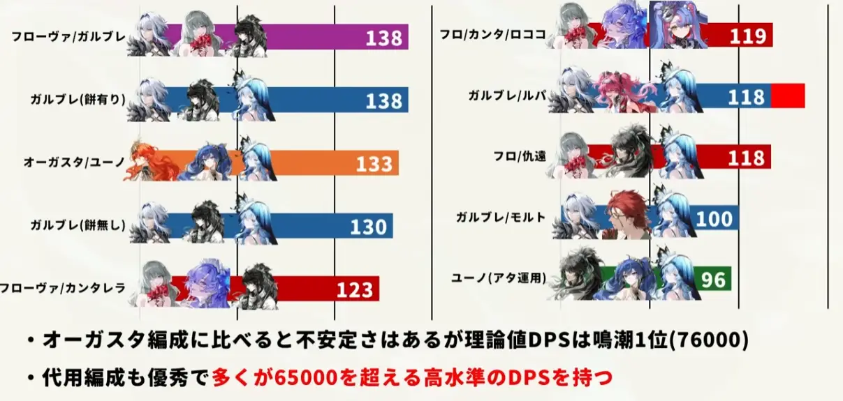 [鳴潮] 現在弗的專拐是抽誰優先