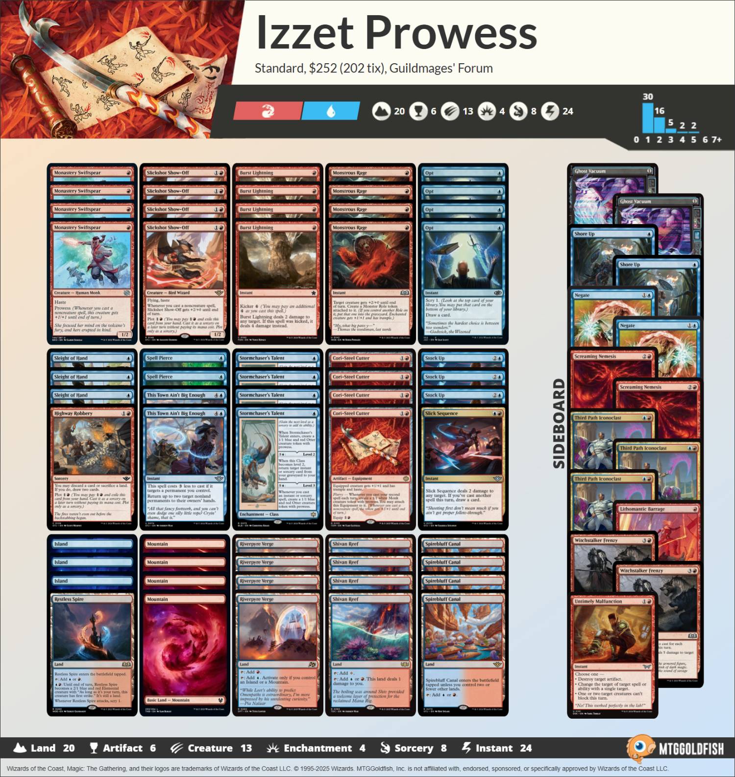 decklist