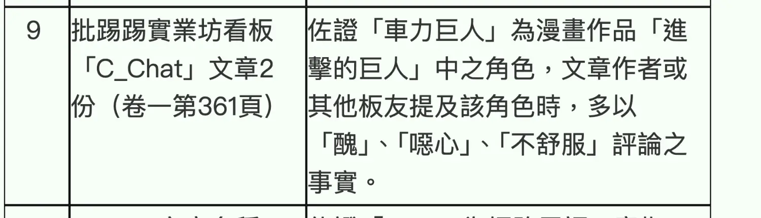 [問卦] 留言 車力巨人 被判刑 by 法官賴鵬年