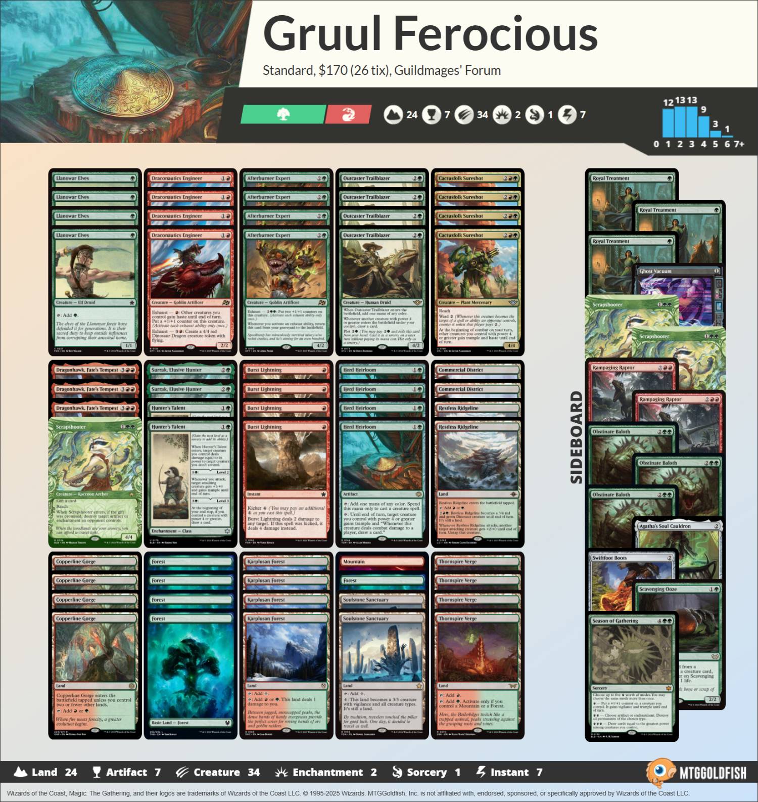 decklist
