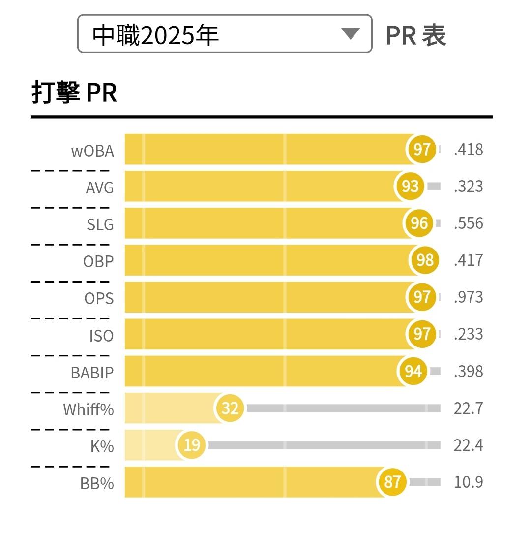 [分享] 許基宏五月成績