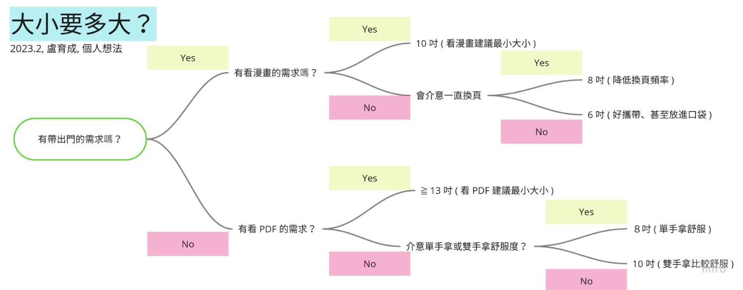 [分享] 潛艦主題相關書單