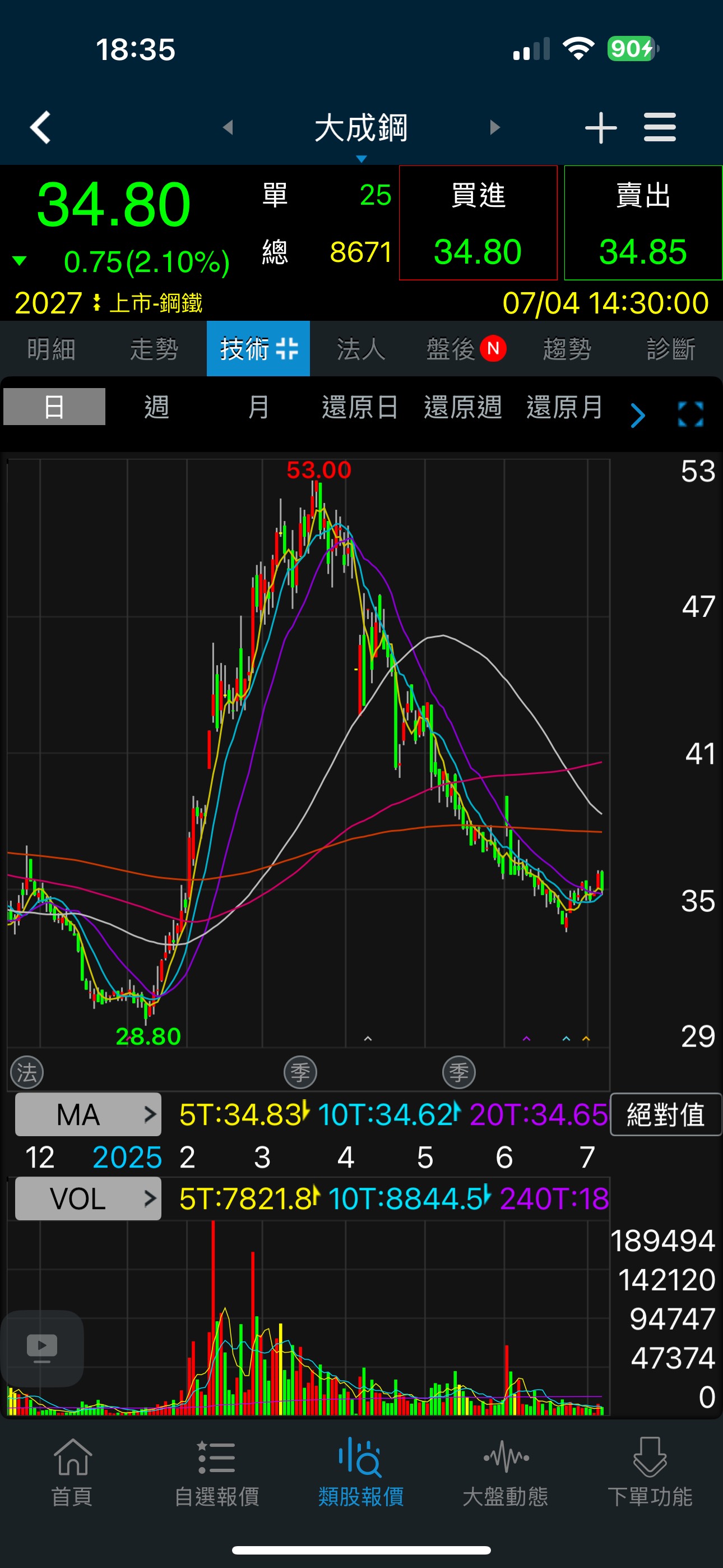 [情報] 2027大成鋼 現金增資定價31(今收34.8