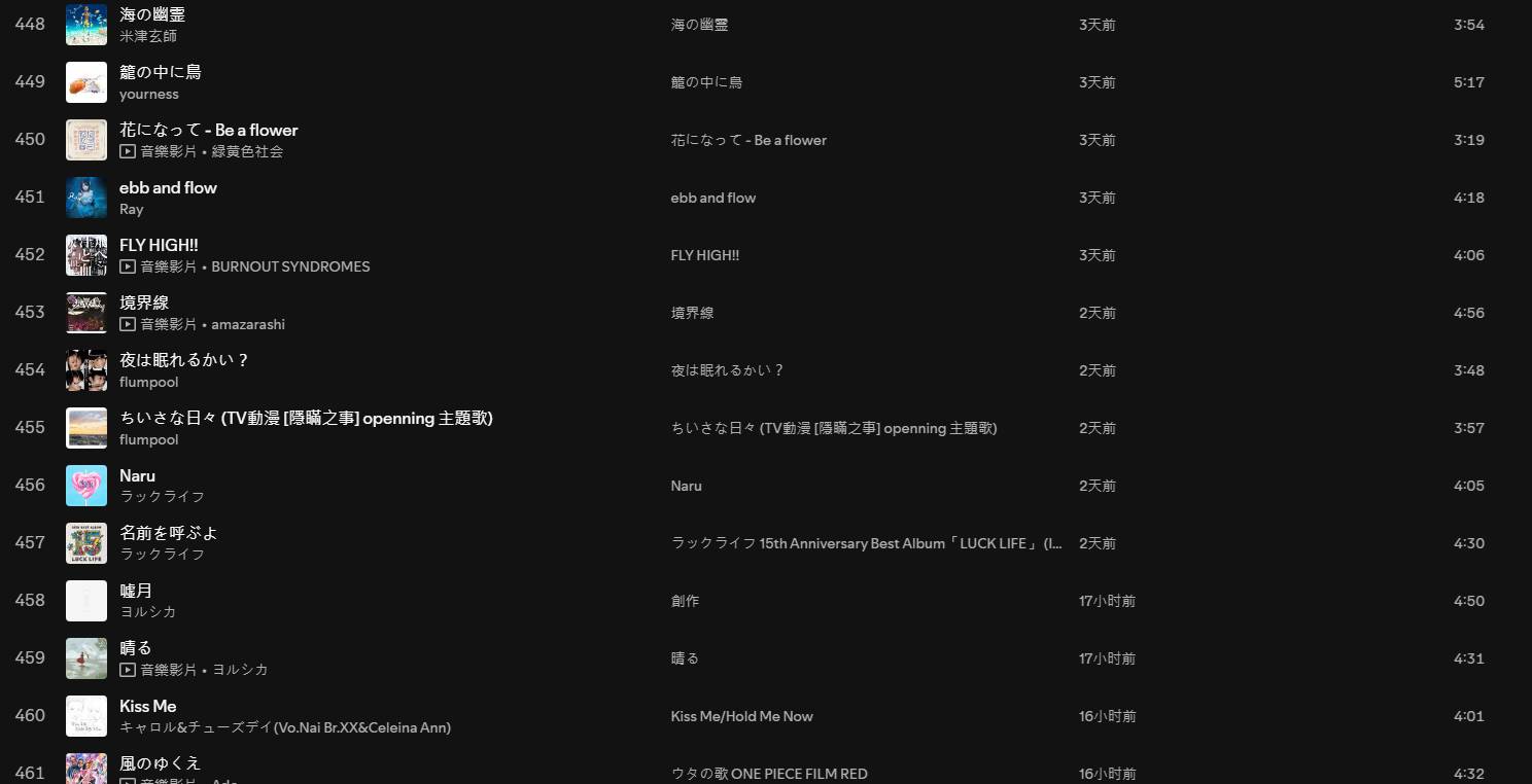 圖 求洽友分享最近新加歌單的動漫歌曲