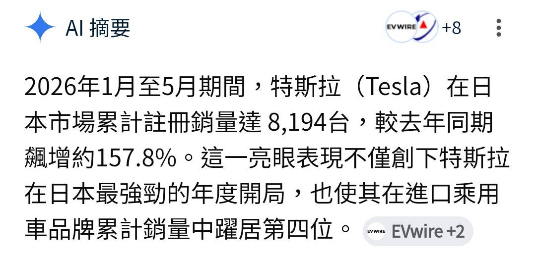[情報] Model Y成為五月日本進口車銷冠車型 - 汽車 - PTT.BEST 批踢踢爆文 3