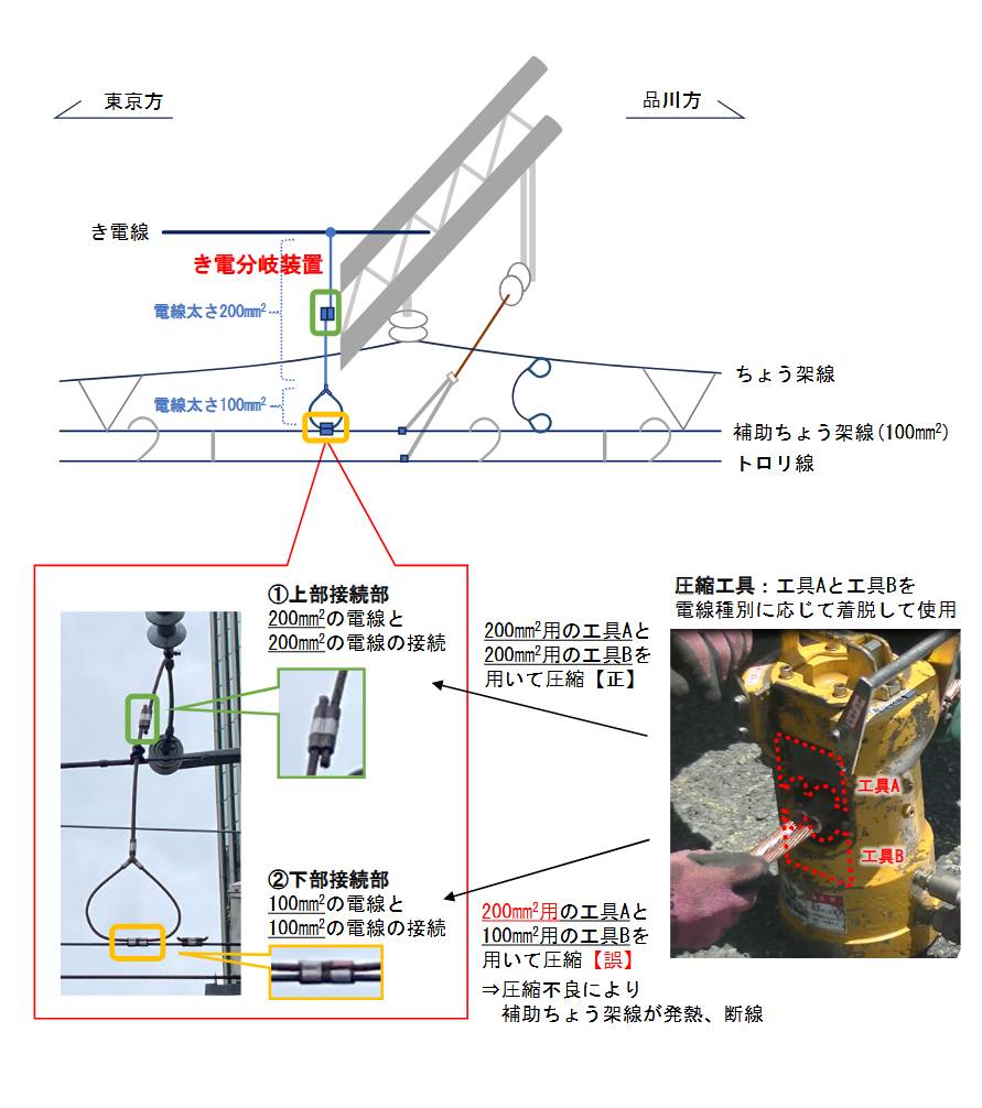 Re: [情報] 山手線同時多編組集電弓毀損