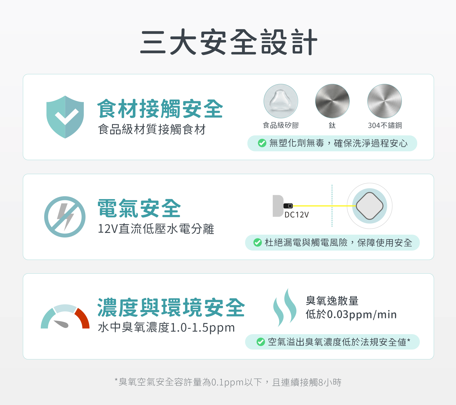 15安全設計