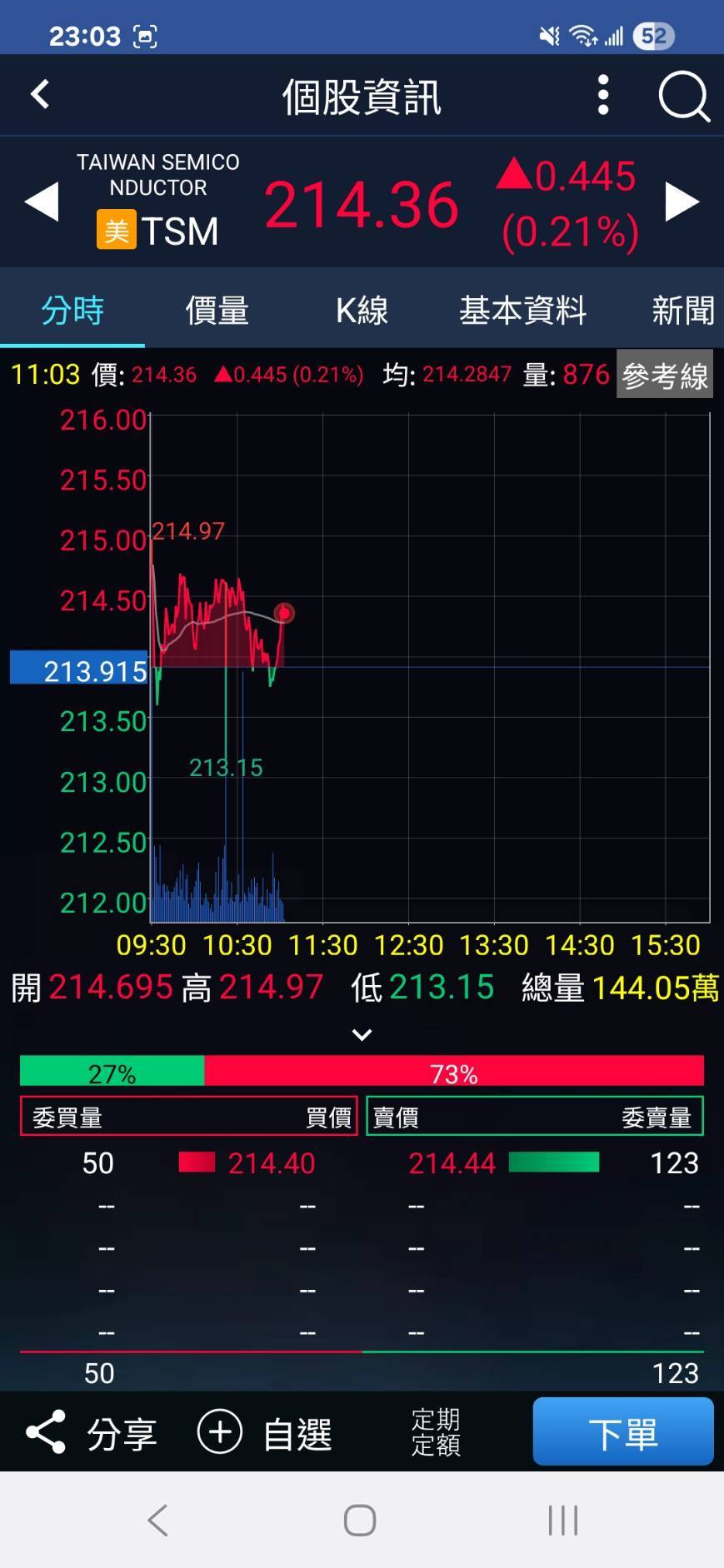 [標的] 昨晚TSM這根是甚麼情況?