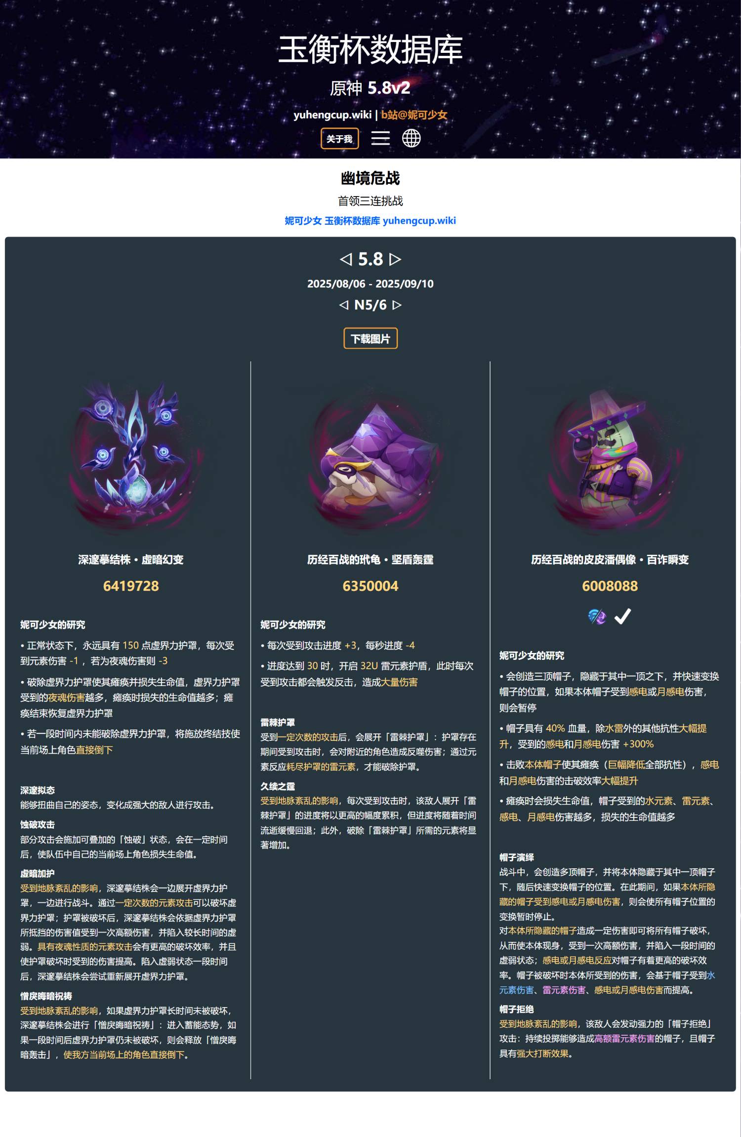 [內鬼] 原神 幽境危戰 第二期陣容