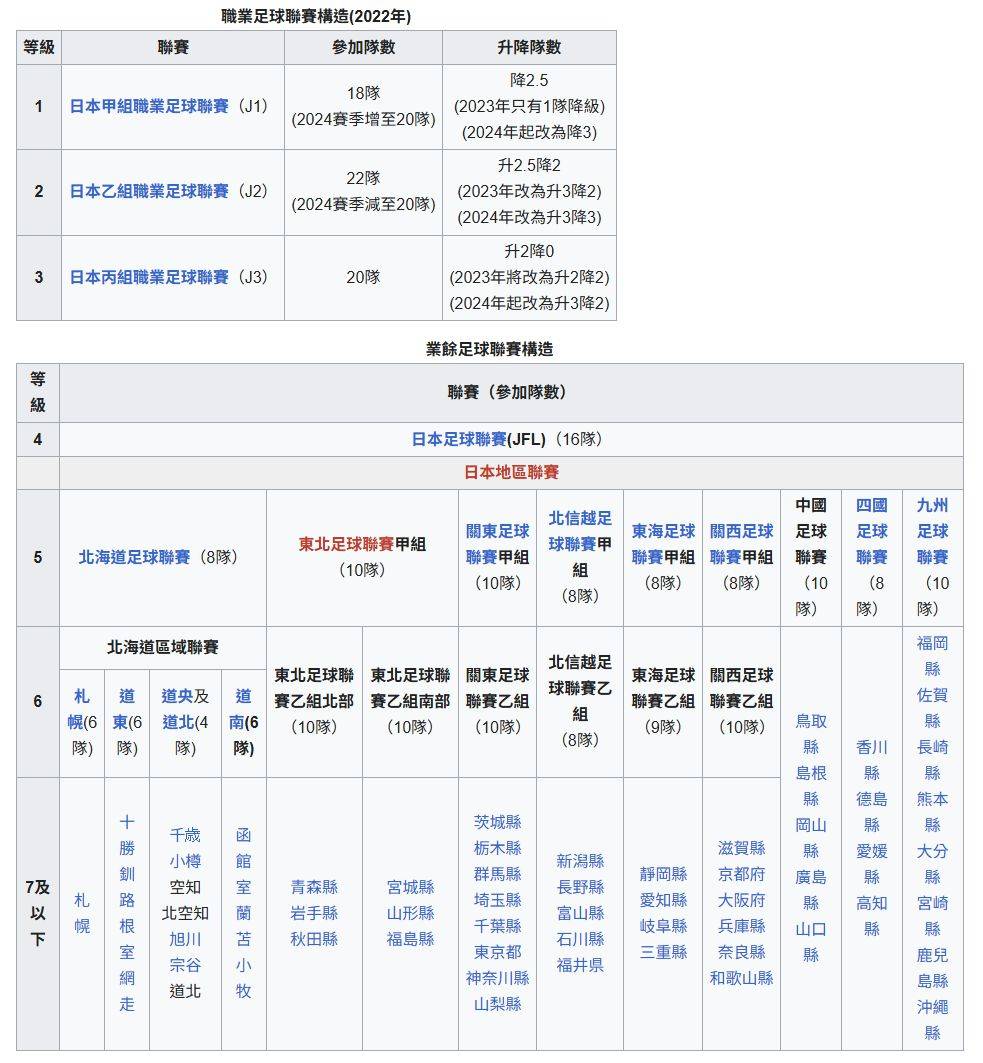 圖 中國人是不是天生不會踢球?