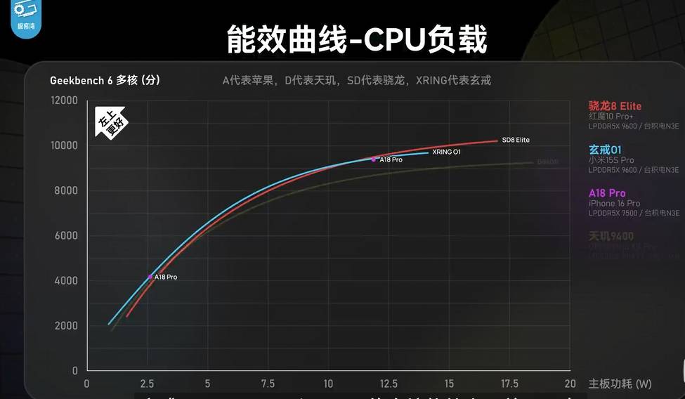 [情報] 極客灣小米玄戒O1評測
