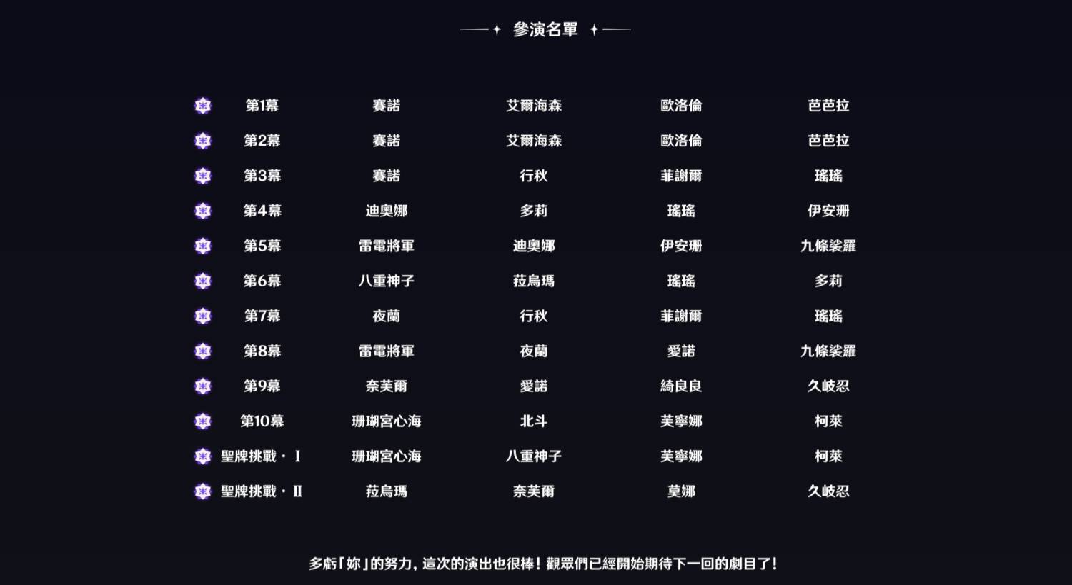 [原神] 11月真境劇詩