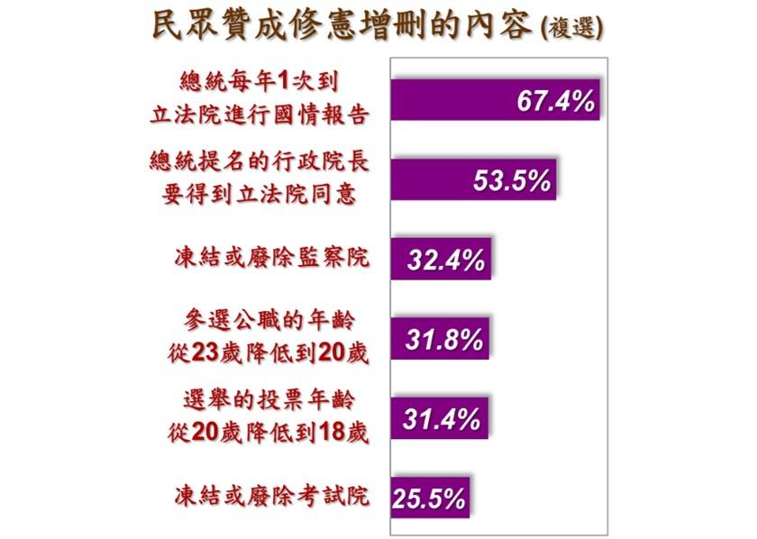 [討論] 美麗島6月國政民調 - 政黑 - PTT.BEST 批踢踢爆文 3