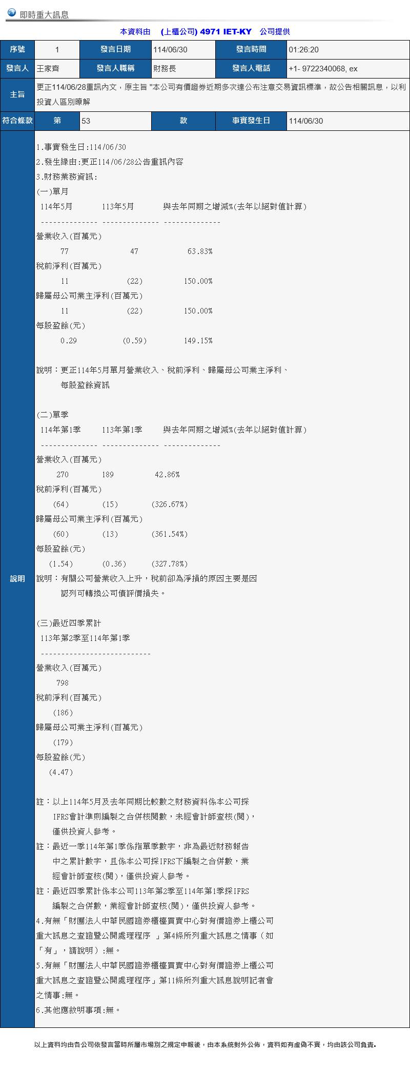 圖 4971 IET-KY 達注意標準 5月自結 0.29