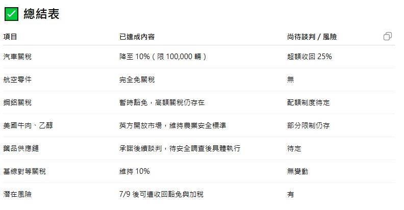 Re: [新聞] 貝森特稱台灣、歐盟若不達成協議 恐恢復4