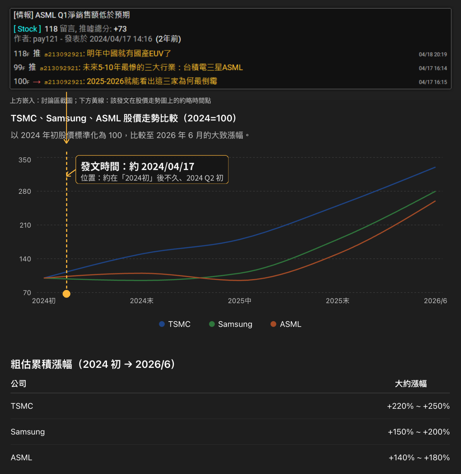 [新聞] 對北京沒信心！外資2023年起加速撤中 今 - 股票 - PTT.BEST 批踢踢爆文